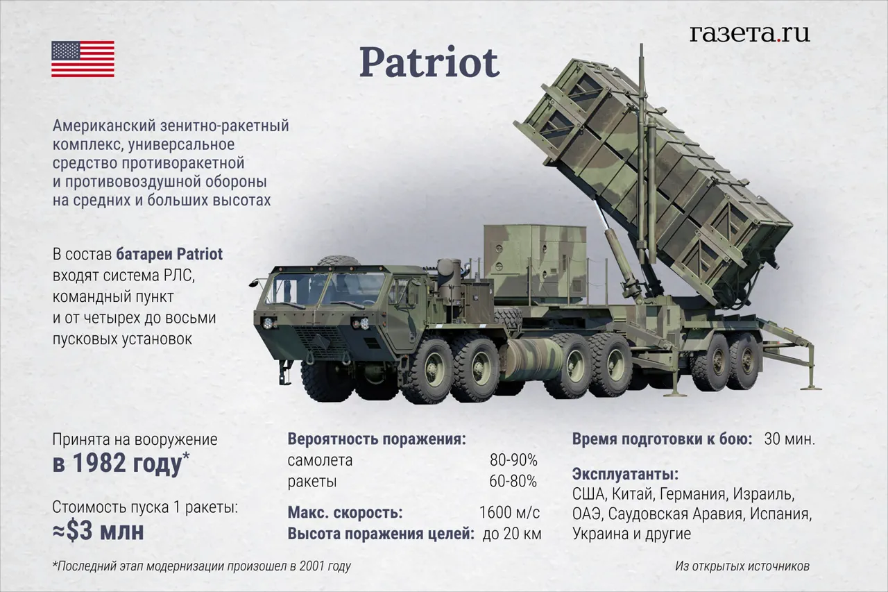 Ukraine's Patriot Acquisition Sparks Debate Over Military Aid and Public Security Priorities