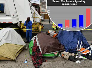 State Housing Vouchers and the Public Safety Dilemma in Denver's White Swan Apartments