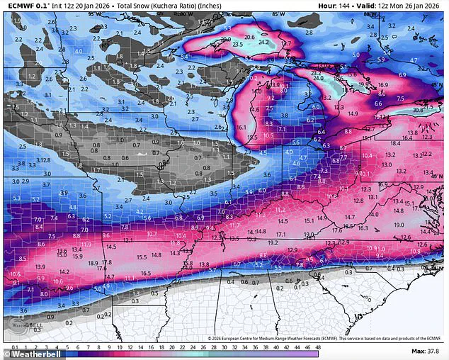 Privileged Access to NWS Communications Reveals Unprecedented Winter Storm Threat