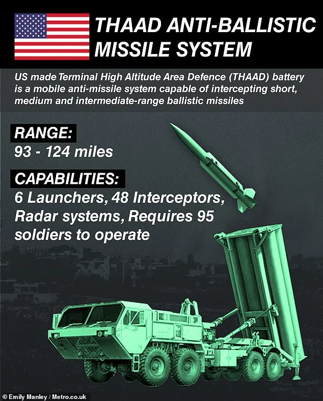 US on Precipice as Iran Campaign Drains Missile Stockpiles