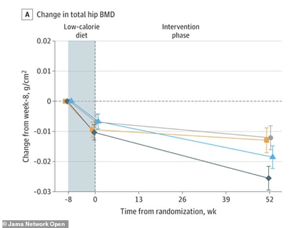 GLP-1 Weight-Loss Drugs May Accelerate Bone Loss by Depleting Estrogen Stores
